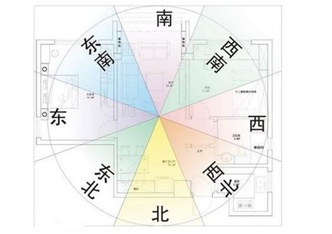 坐北朝南優點|【什麼是坐北朝南】坐北朝南到底是什麼意思？看房子必懂風水觀。